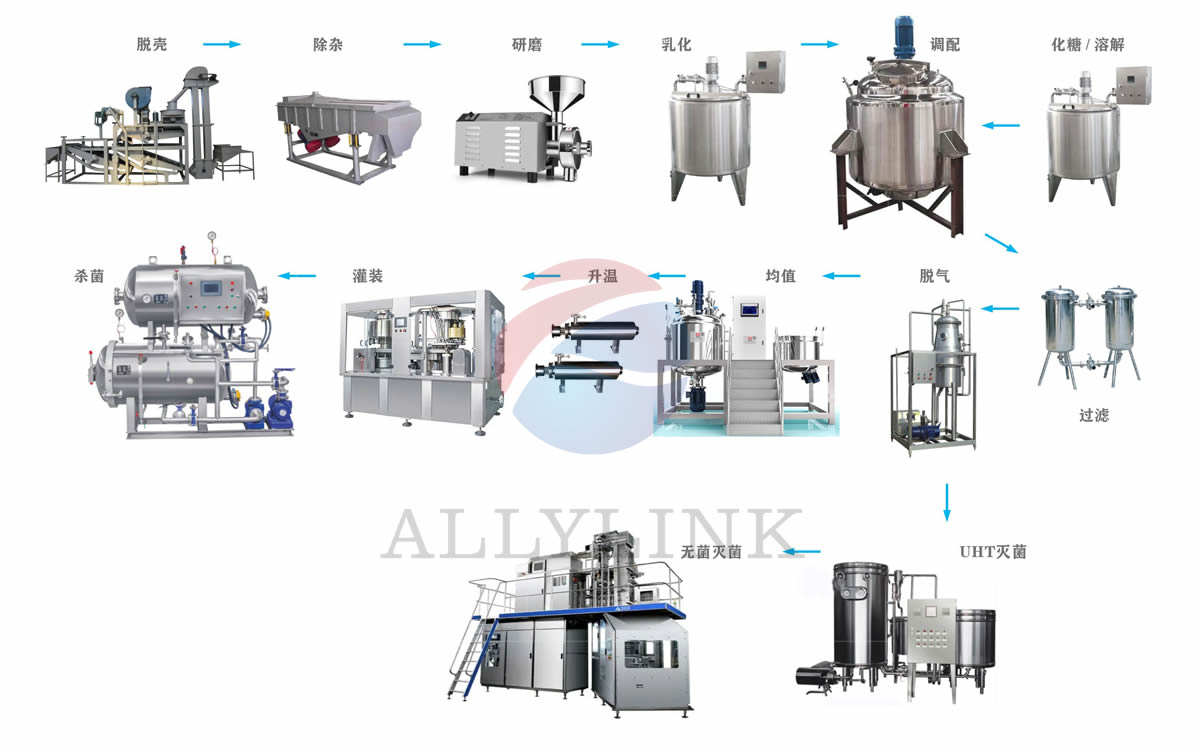 蛋白飲料產品設備（bèi）流程圖設計.jpg